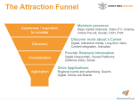 ADF Attraction Funnel