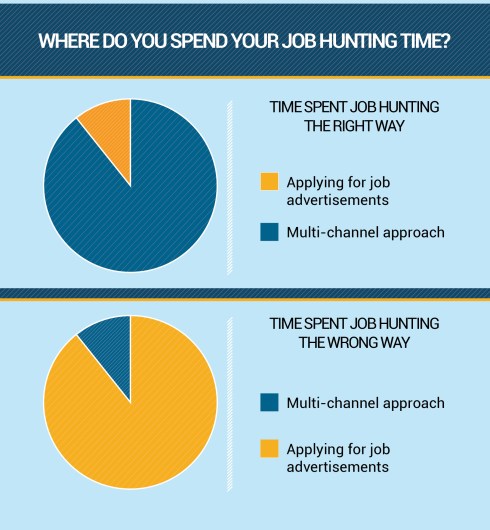 05_graphic_TIME SPENT_2