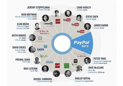paypal-mafia-hubspot-500