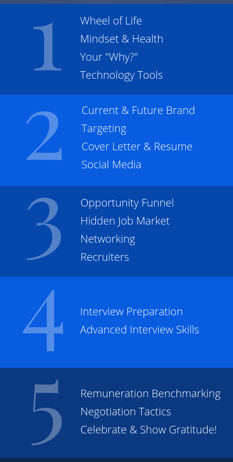 Photo inspiration: How To Get Hired Course And Career Coaching Resource Library Photo Inspiration