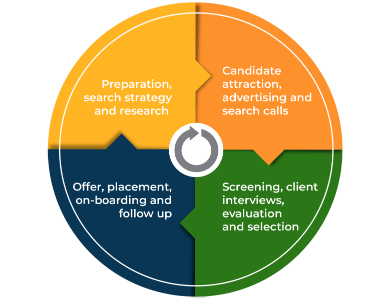 Pie Chart Option 2 Rev V1